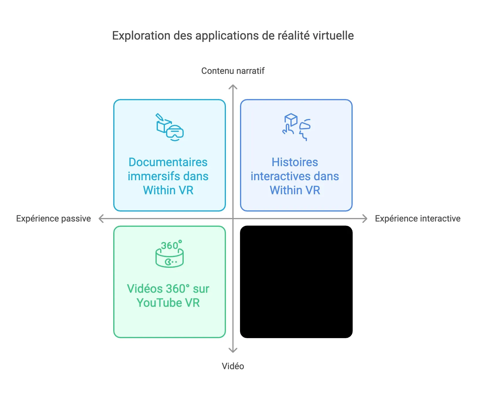 Smartphones affichant des interfaces d'applications de réalité virtuelle
