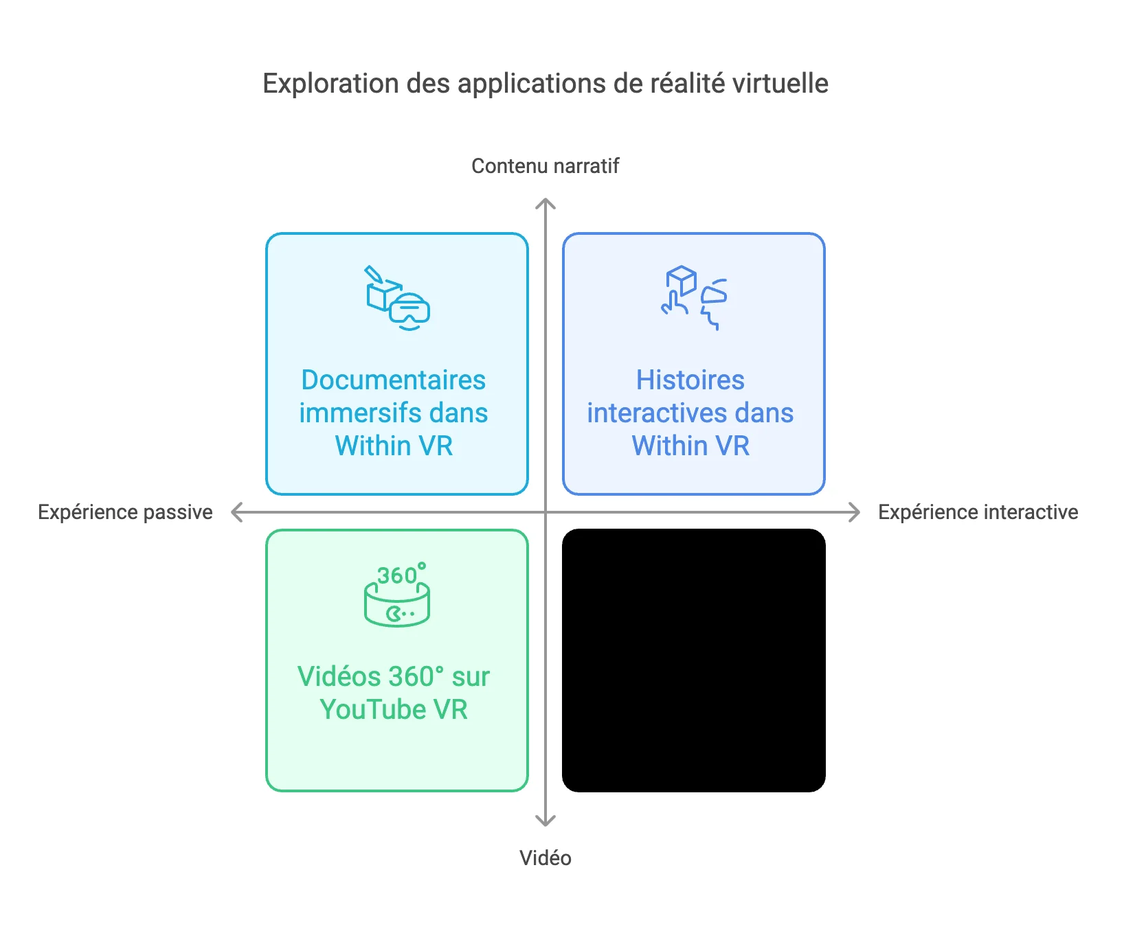 Panorama des applications de la réalité virtuelle en entreprise
